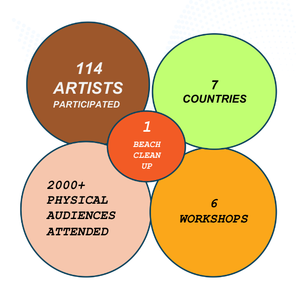 Wimbi La Sanaa 2025 Legacy